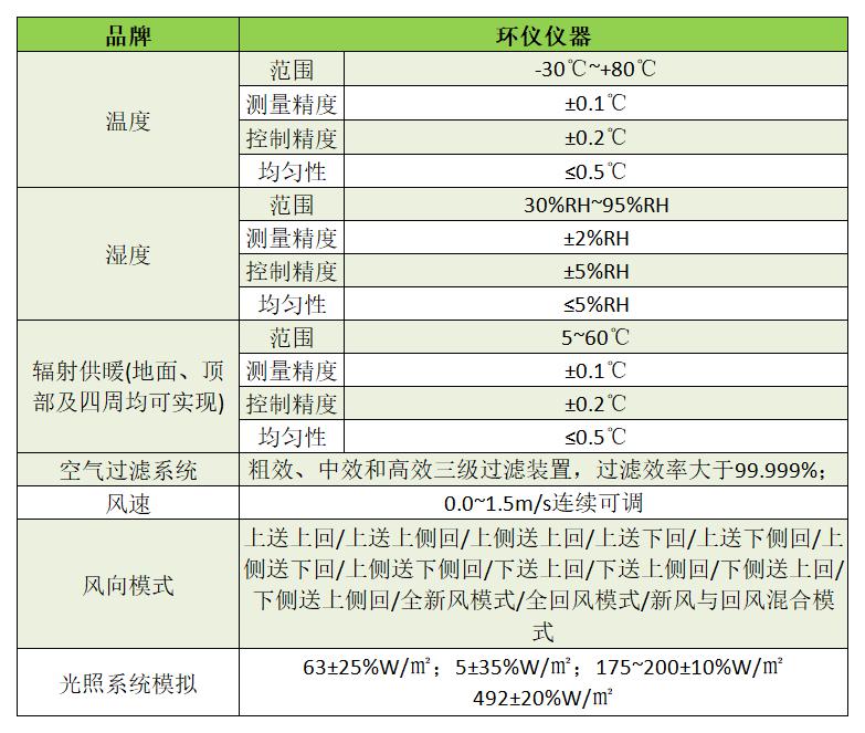 建筑微環(huán)境人體舒適度測(cè)試的設(shè)備要求(圖1)