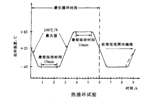 太陽(yáng)能光伏組件如何做熱循環(huán)試驗(yàn)？(圖2)