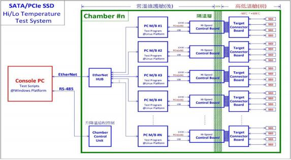 分離式硬盤(pán)RDT測(cè)試高溫老化柜的測(cè)試意義(圖2)