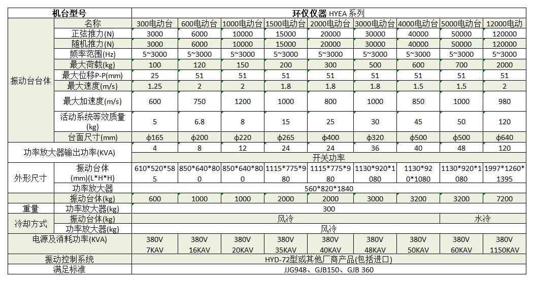 電動振動試驗系統(tǒng)(圖2)