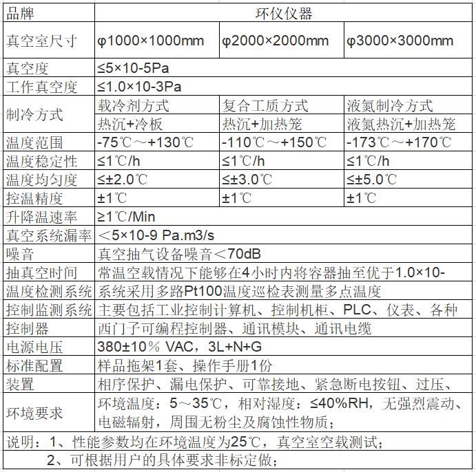 真空環(huán)境模擬艙的試驗(yàn)要求(圖1)