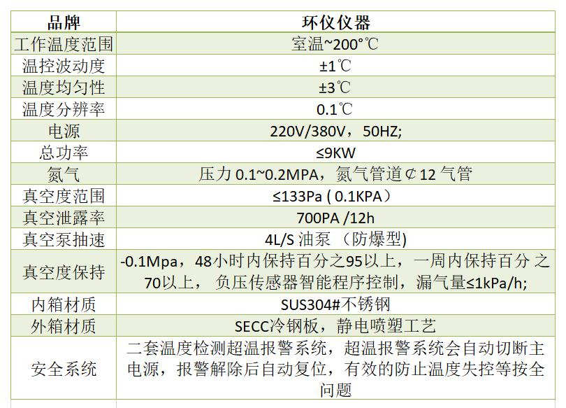 真空烘箱 具備多重防護(hù)功能(圖1)