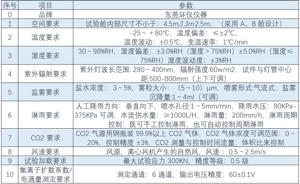 溫度、濕度、淋雨、鹽霧綜合環(huán)境試驗艙(圖1)