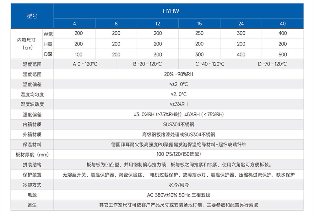 車(chē)載顯示器監(jiān)控老化房詳細(xì)資料(圖2)