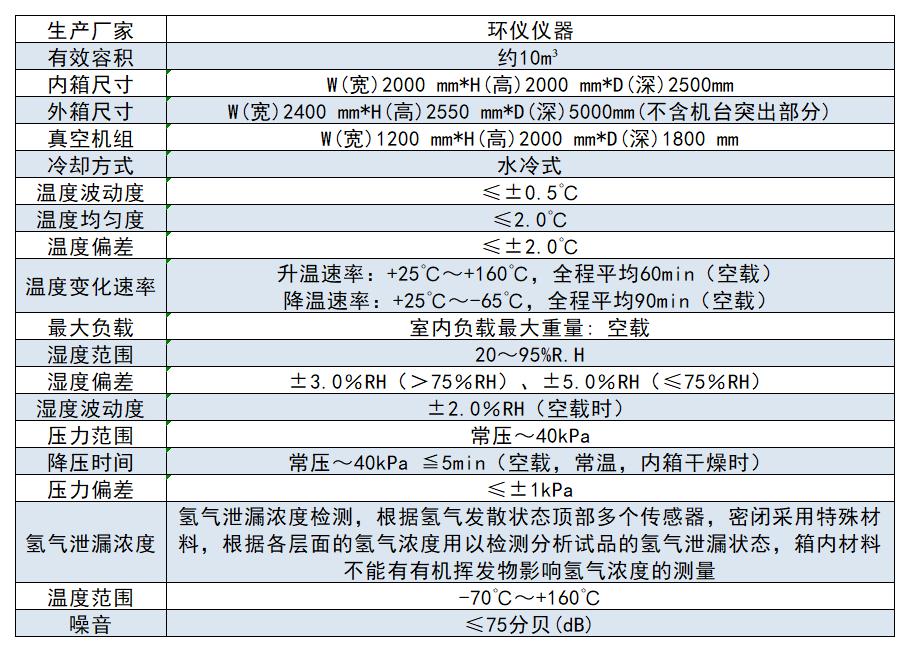 氫能源綜合環(huán)境測試艙的設(shè)計特點(圖2)