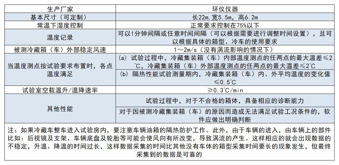 集裝車(chē)漏熱試驗(yàn)房(圖2)