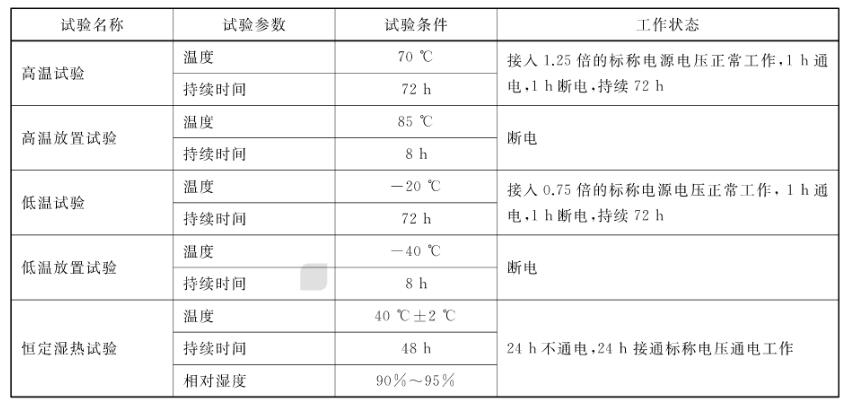 城市公共汽電車車載智能終端高低溫試驗(yàn)箱(圖2)