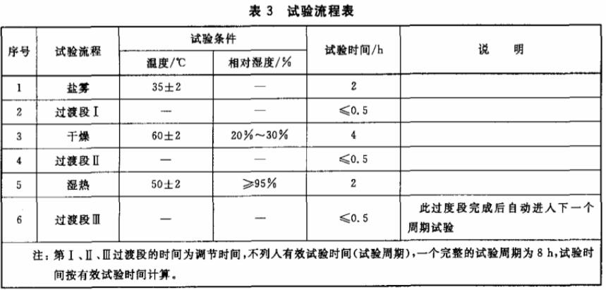 公路設(shè)施塑料制品循環(huán)鹽霧試驗(yàn)箱(圖2)