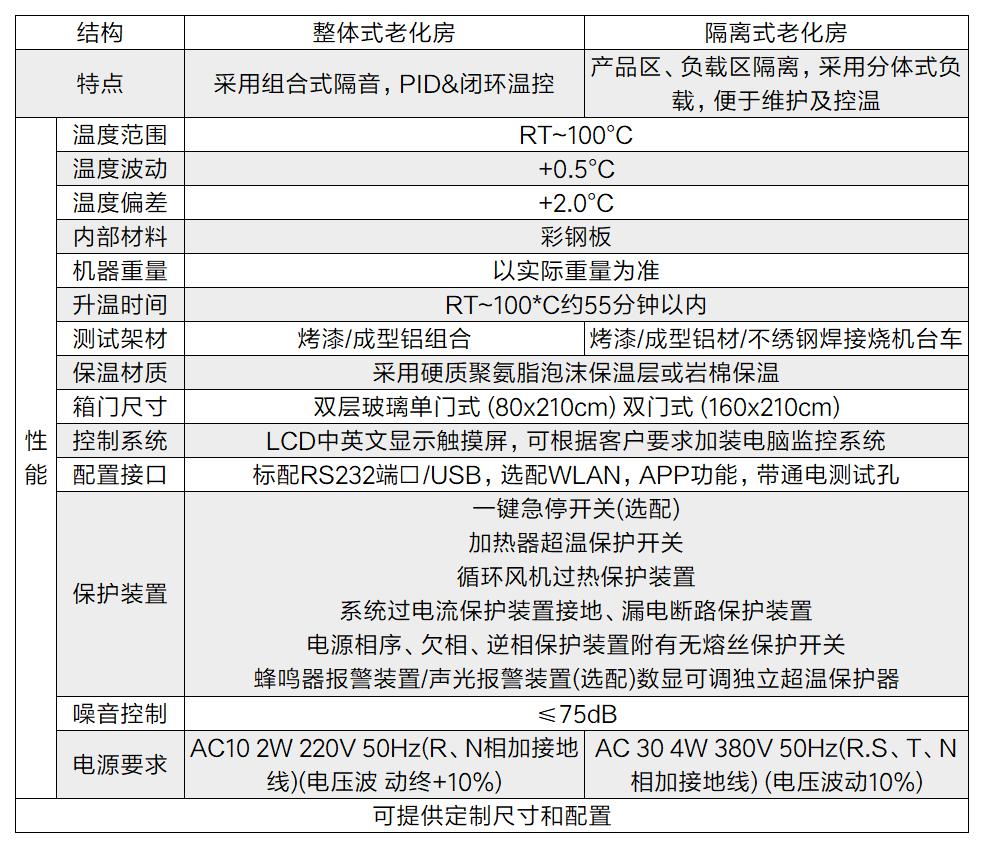 鋰離子電池高溫測試房測試溫度如何選(圖2)