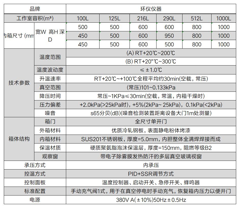 為什么會(huì)用到防氧化真空烘箱(圖3)