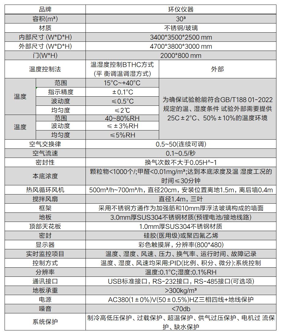 30立方顆粒物潔凈空氣量（CADR）測試艙由什么部分組成(圖2)