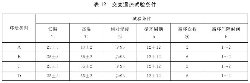 熱量表濕熱試驗(yàn)箱(圖2)