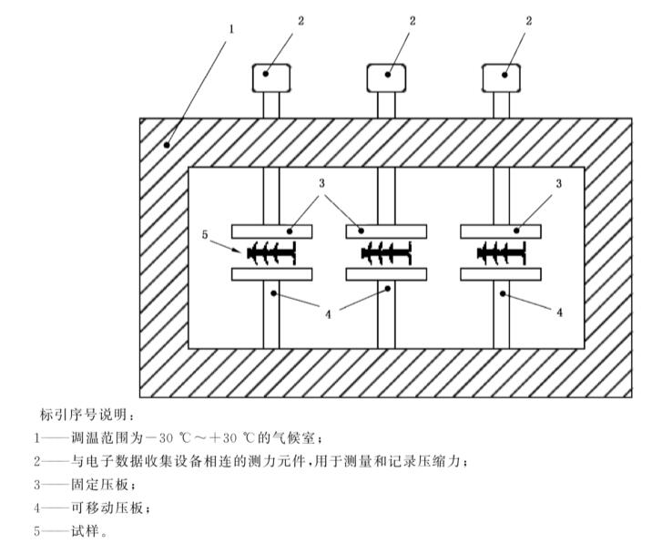 混凝土路段伸縮縫用橡膠密封件寒冷氣候室(圖2)