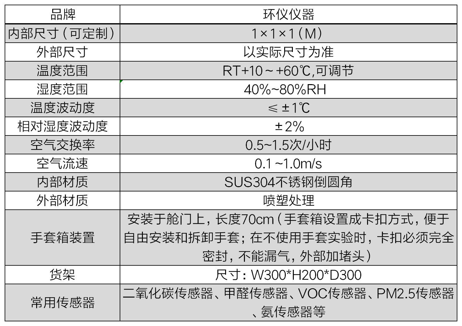 甲醛傳感器檢測艙做試驗(yàn)前的準(zhǔn)備工作(圖2)