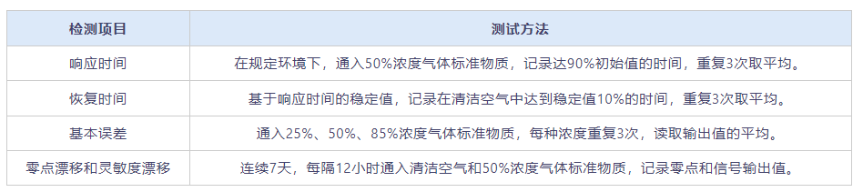 voc氣體傳感器標(biāo)定倉的測試方法(圖3)