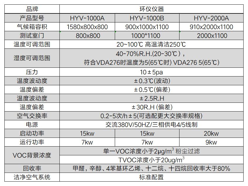 印刷品揮發(fā)性有機(jī)物檢測氣候艙(圖2)