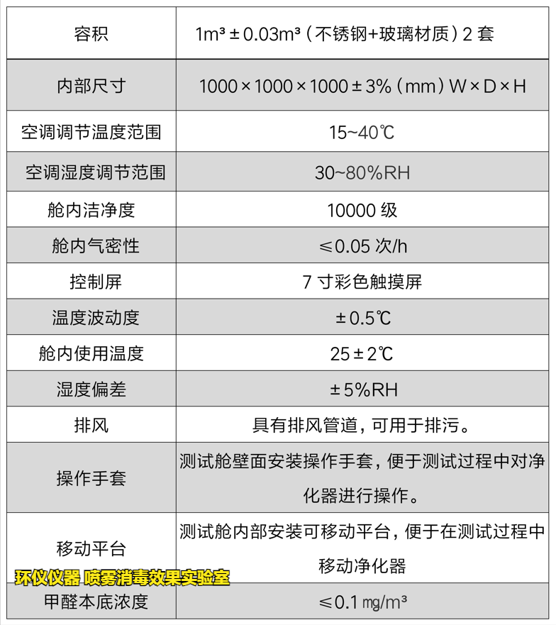 噴霧消毒效果實驗室(圖2)