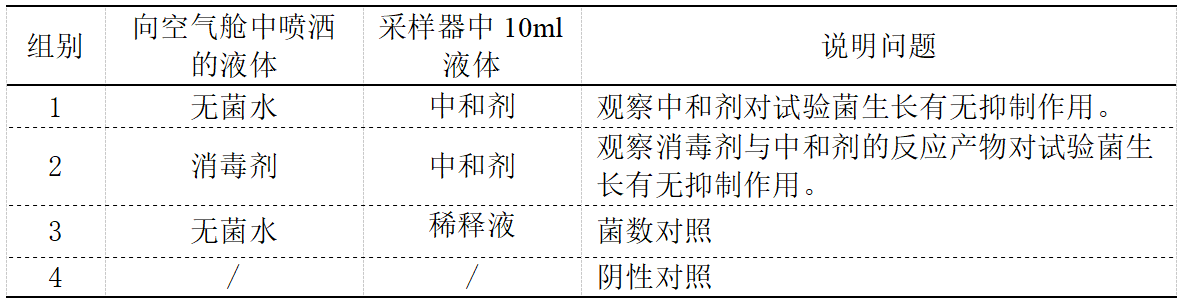 消毒劑消毒效果空氣倉對空氣噴霧消毒試驗(yàn)方法(圖2)