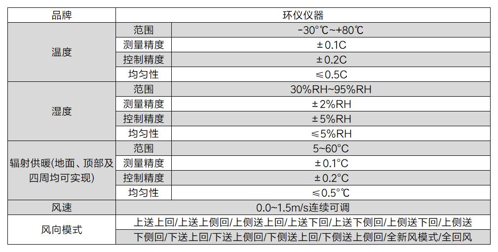 織物舒適性測試實驗室(圖2)