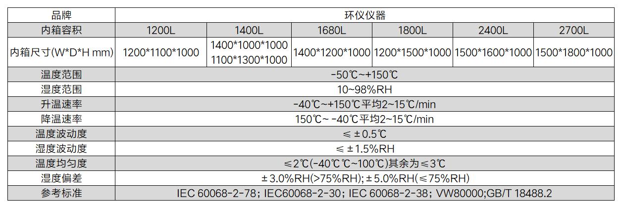 雙電機(jī)總成臺架箱(圖2)