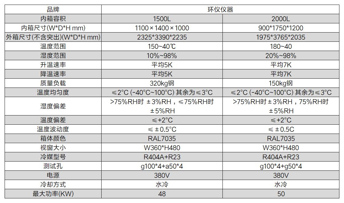 變速箱臺架試驗箱(圖2)