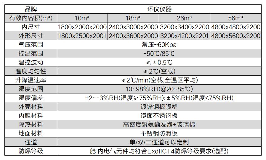 燃料電池濕熱變化試驗箱的技術要求(圖2)