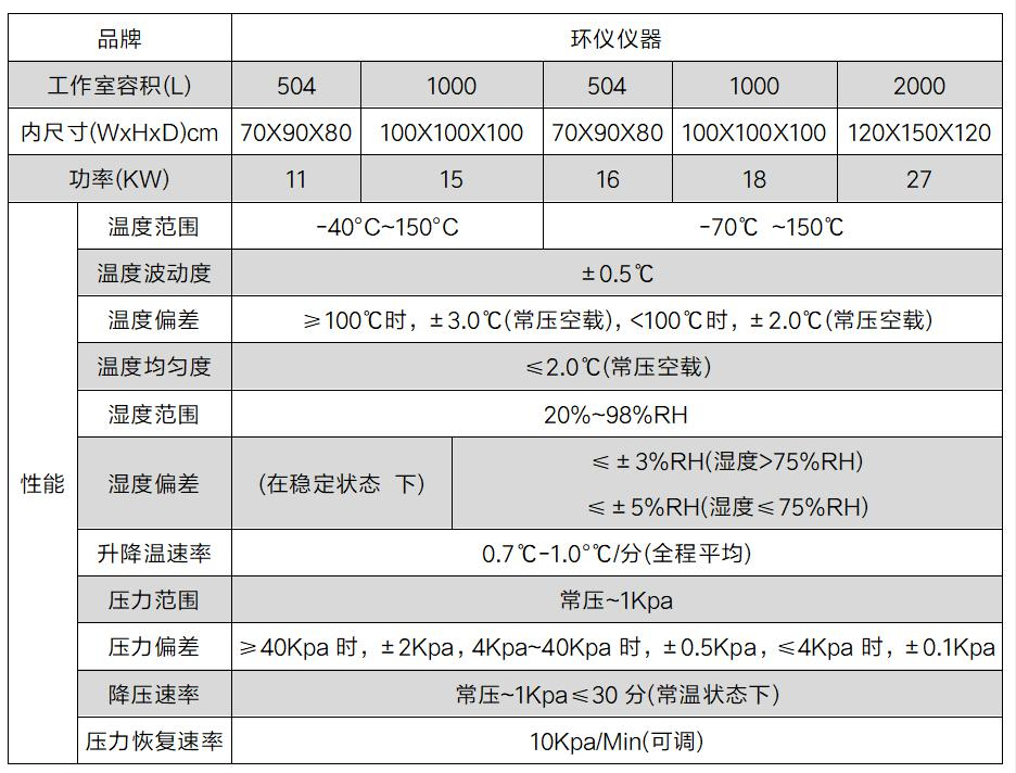 溫濕度控制低氣壓真空試驗箱的技術要求(圖3)