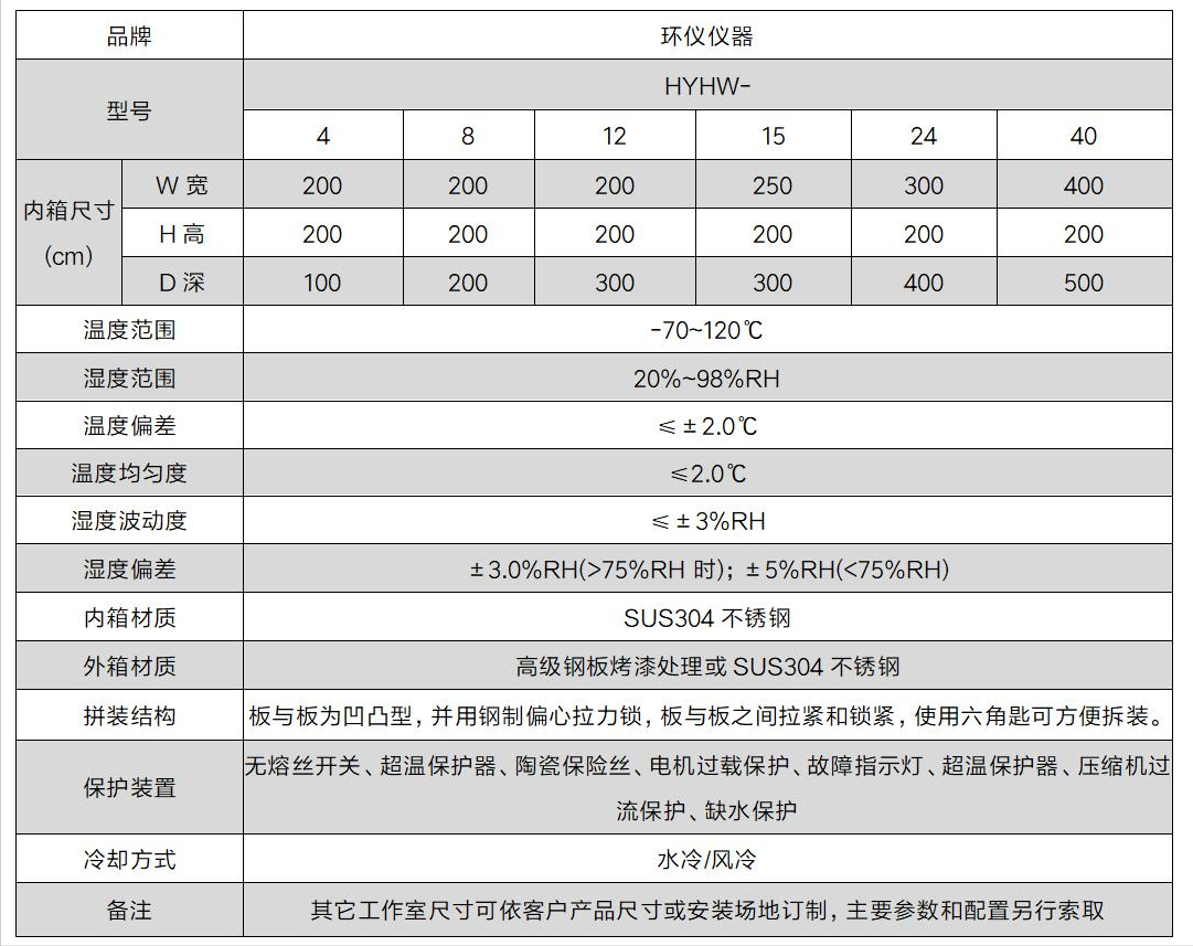 整車(chē)濕熱環(huán)境試驗(yàn)室的技術(shù)方案(圖3)