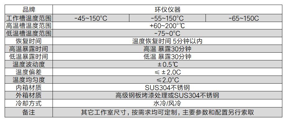 存儲芯片高低溫熱沖擊設備的測試要求(圖3)