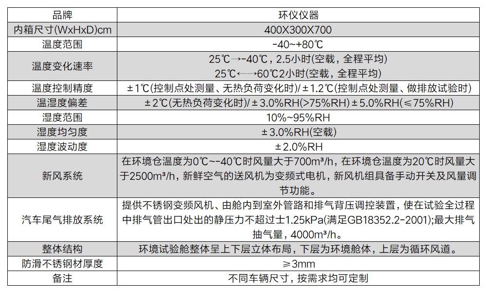 汽車采暖性能試驗(yàn)艙(圖2)