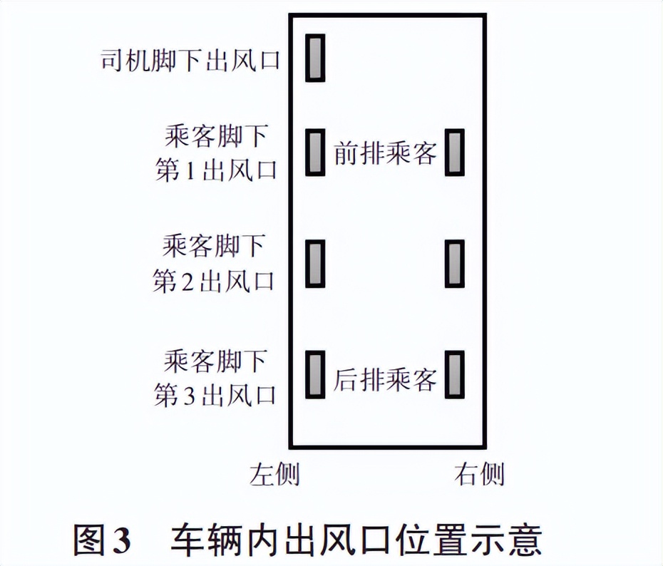 乘用車低溫采暖性能試驗室的低溫采暖性能研究(圖2)