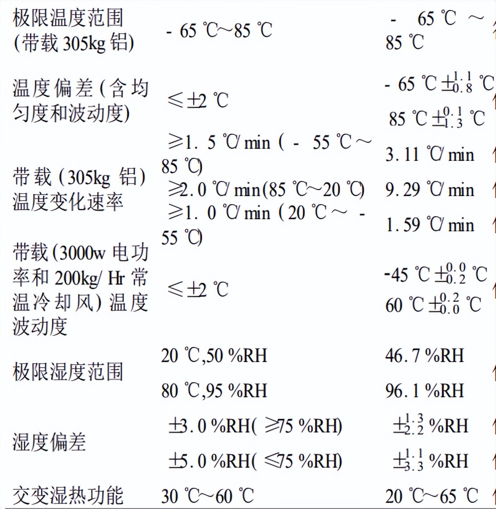 前后四門溫濕度試驗(yàn)箱的研制(圖3)