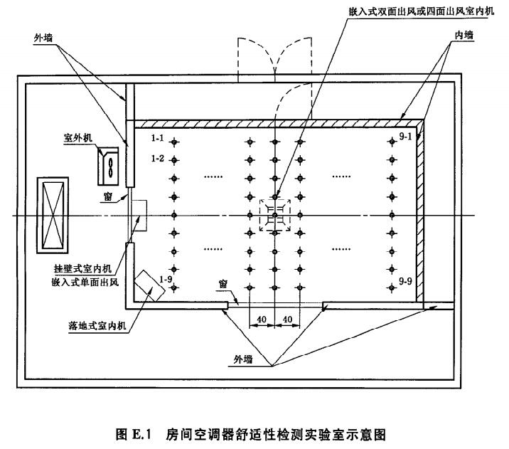 空調(diào)器熱舒適性環(huán)境檢測(cè)實(shí)驗(yàn)室