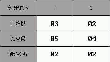 循環(huán)設(shè)定值2