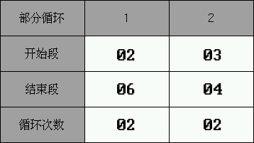 循環(huán)設(shè)定值5